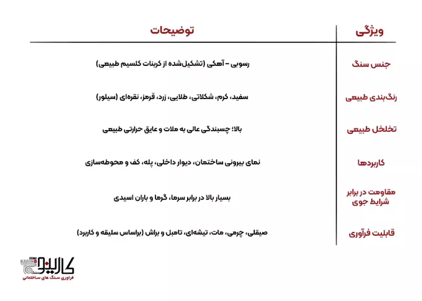 جدول تراورتن