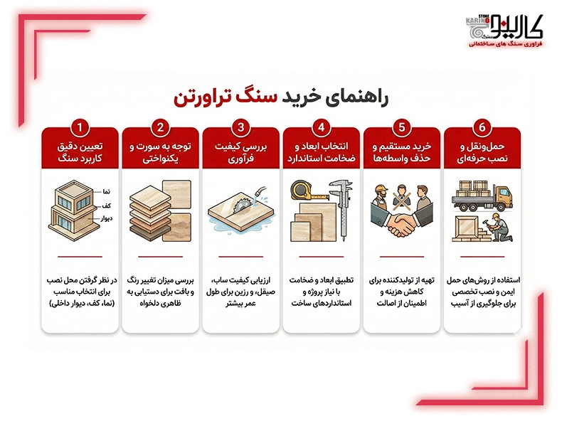 راهنمای خرید سنگ تراورتن