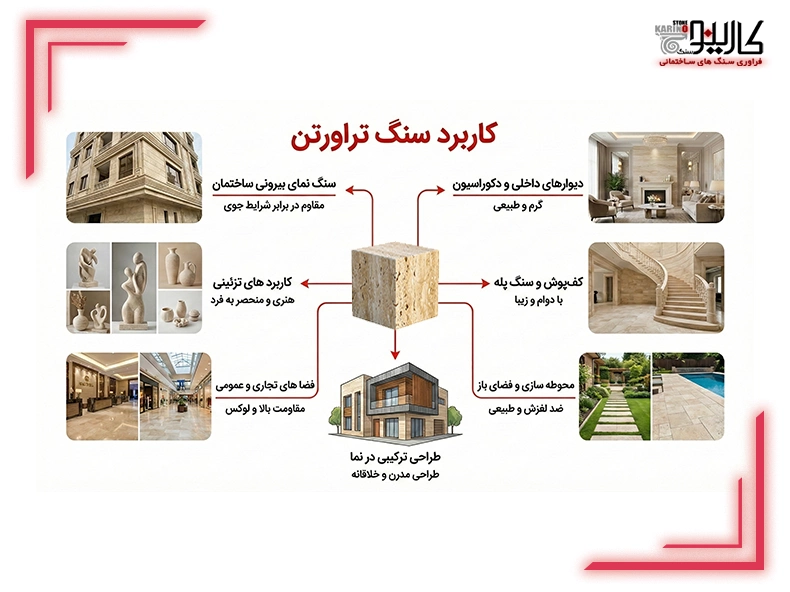 کاربرد سنگ تراورتن